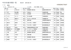 今日のお届け野菜一覧