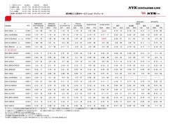 北欧州 - NYK Container Line