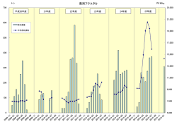愛知フクユタカ
