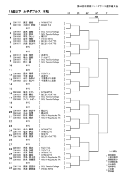 〇 - 千葉県テニス協会ジュニア委員会 公式サイト