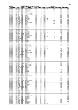 男子18歳以下ダブルス