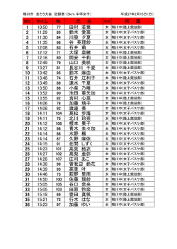 （中学女子）（PDF：37.1KB）