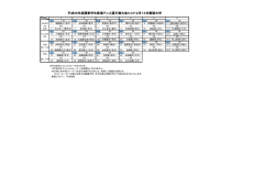 平成26年度関東学生新進テニス選手権大会OOP2月13日創価大学