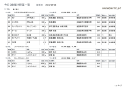 今日のお届け野菜一覧