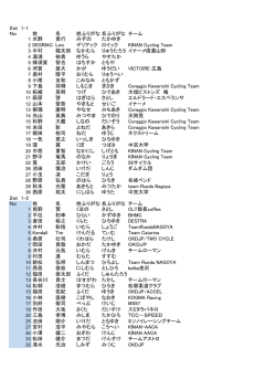 2st 1-1 No 姓 名 姓ふりがな名ふりがな チーム 1 水野 貴行 みずの たか
