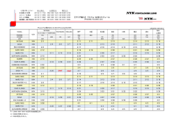 【アジア輸入】 ベトナム・台湾スケジュール