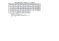 平成26年度関東学生新進テニス選手権大会OOP2月13日創価大学