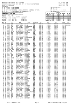 Official Timer Result By Finesystem