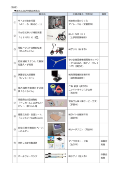 （別紙） 展示品及び体験会実施品 展示品 出展企業名（所在地） 備考 ①