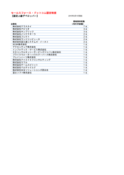 認定上級デベロッパー - Salesforce.com