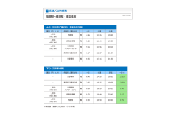 高速バス時刻表 茂原駅～東京駅・東雲車庫