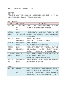 議題2 「花育の日」の制定について