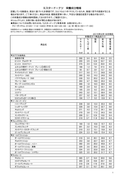 ミスタードーナツ 栄養成分情報