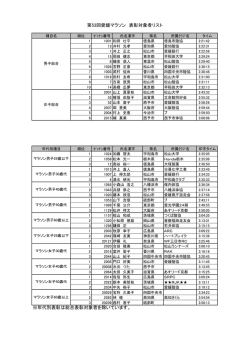 ※年代別表彰は総合表彰対象者を除いています。 第53回愛媛マラソン