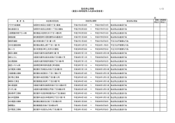 指名停止情報 （建設工事等競争入札参加資格者） ※