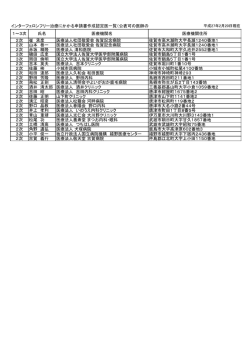 インターフェロンフリー治療にかかる申請書作成認定医一覧（公表可の