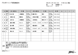 後楽園ホール - 日本ボクシングコミッション