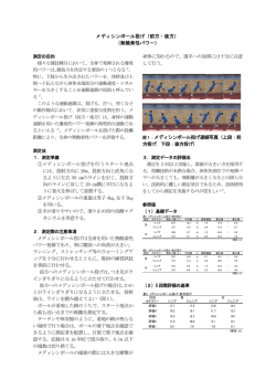 メディシンボール投げ（前方・後方） （無酸素性パワー） 測定の目的 様々な