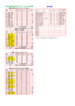 成績はこちら - 河合町体育協会