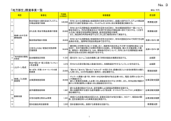 参考資料3（PDF：175KB）