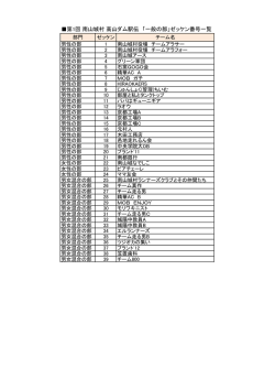 第1回 南山城村 高山ダム駅伝 「一般の部」ゼッケン番号一覧