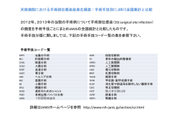 天使病院における手術部位感染発生頻度