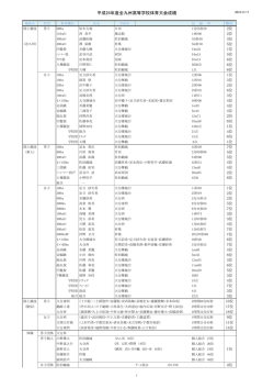 2013 全九州大会 県選手結果