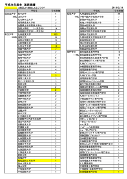 平成26年度生 進路実績 - 九州産業大学付属九州高等学校