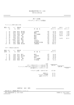 東京都高等学校スキー大会 男子GS本大会 男子 大回転