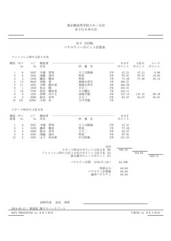 東京都高等学校スキー大会 女子GS本大会 女子 大回転