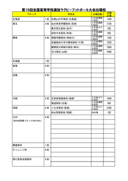 第16回全国高等学校選抜ラグビーフットボール大会出場校