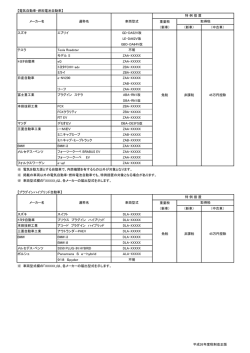 【電気自動車・燃料電池自動車】 重量税 （新車） （新車） （中古車） スズキ
