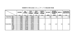 相模原市大野北地区コミュニティバス実証運行実績