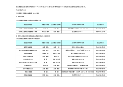 H26 第11回（1月31日までの届）