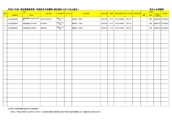 平成27年度 都市整備部所管 早期発注予定調査・設計委託（2