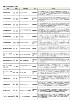 JVA2015受賞者 受賞理由（PDFファイル）