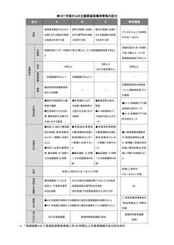 平成27年度からの公認指導者資格一覧