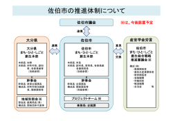 佐伯市まち・ひと・しごと創生本部体制図