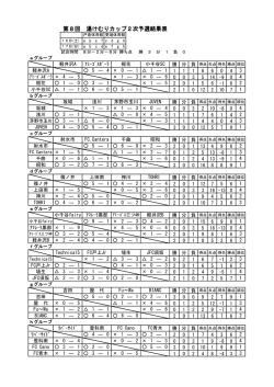 第8回 湯けむりカップ2次予選結果表
