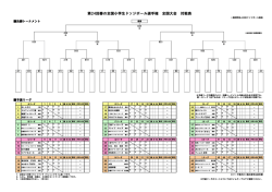 ダウンロード - 日本ドッジボール協会