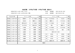 組み合わせ - 貴生川サッカースポーツ少年団