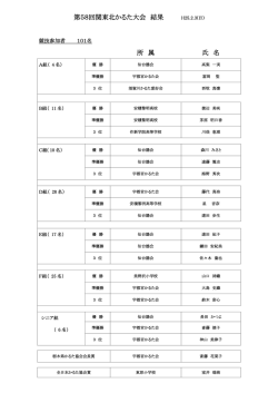 第58回かるた大会結果（Adobe PDFファイル 105.6KB）