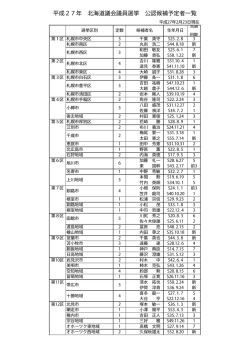 平成27年 北海道議会議員選挙 公認候補予定者一覧