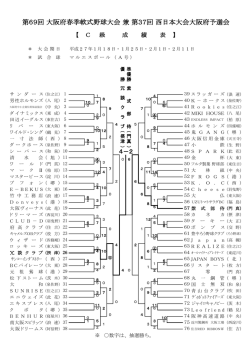 第69回 大阪府春季軟式野球大会 兼 第37回 西日本大会大阪府予選会