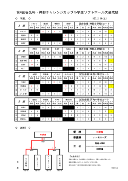 谷光杯最終成績