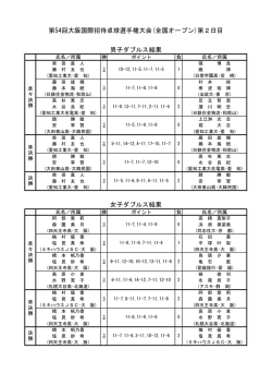 ダウンロード - 大阪国際招待卓球選手権