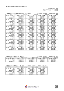 第17回木島平Jrクロスカントリー競技大会 2015年2月14、15日 木島平