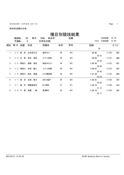 種目別競技結果 - KONAMI OPEN 2015 水泳競技大会