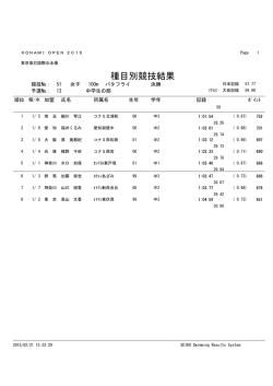 種目別競技結果 - KONAMI OPEN 2015 水泳競技大会