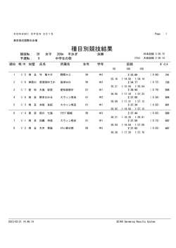 種目別競技結果 - KONAMI OPEN 2015 水泳競技大会